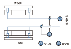 完善的隔断功能