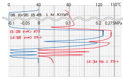 喷墨式记录仪标准配备