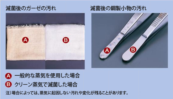 由于灭菌蒸汽的不同而引起的污垢比较
